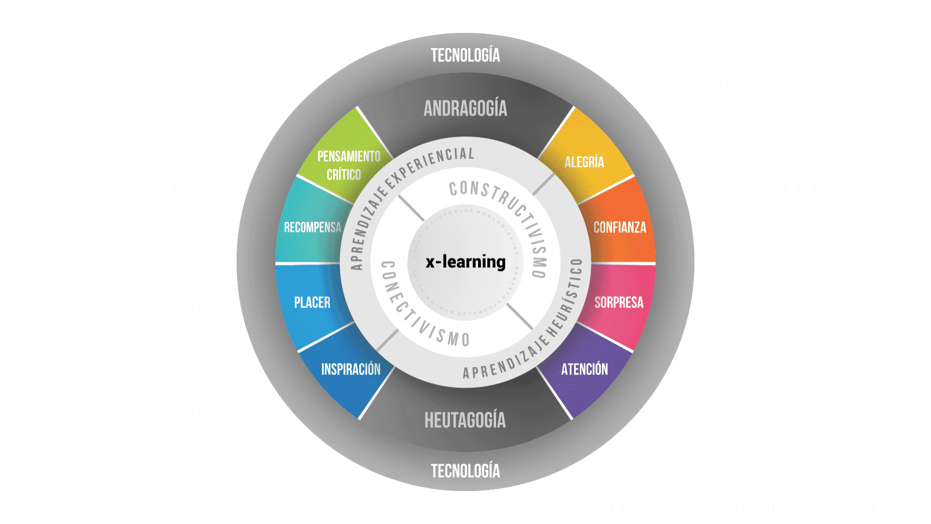 Outdoor Training: Team Building Corporativo Vivencial Online para el desarrollo de equipos de trabajo